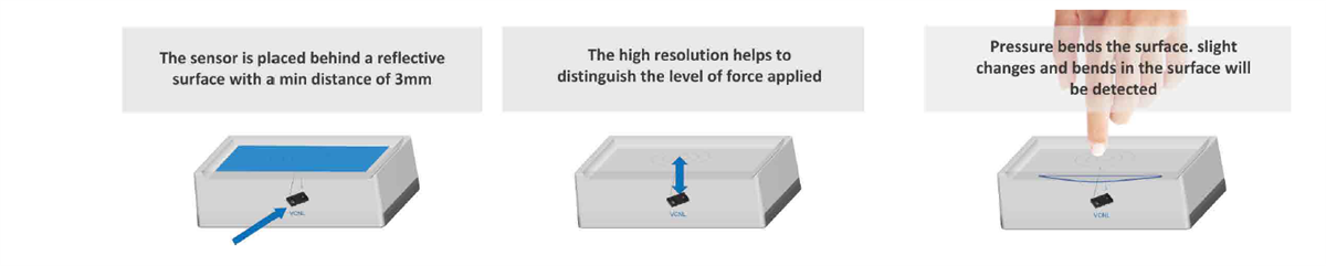 Vishay Semiconductors Capteurs de proximité VCNL3030X01 pour détection de force